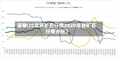 近来
【2020年铁矿石行情2020年铁矿石行情分析】-第2张图片
