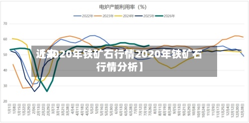 近来
【2020年铁矿石行情2020年铁矿石行情分析】