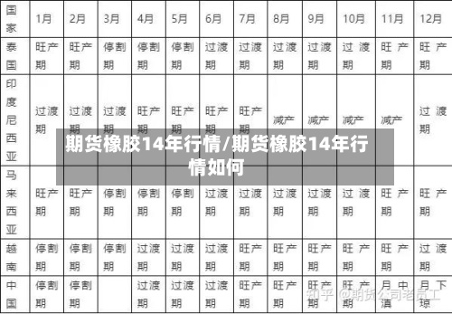 期货橡胶14年行情/期货橡胶14年行情如何