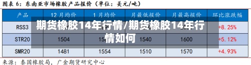 期货橡胶14年行情/期货橡胶14年行情如何-第3张图片