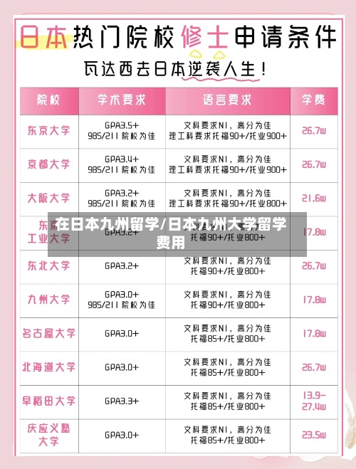 在日本九州留学/日本九州大学留学费用