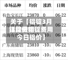 关于【铝锭3月铝锭费用
,3月份铝锭费用
今日铝价】
