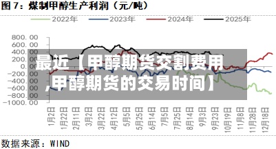 最近【甲醇期货交割费用
,甲醇期货的交易时间】-第3张图片