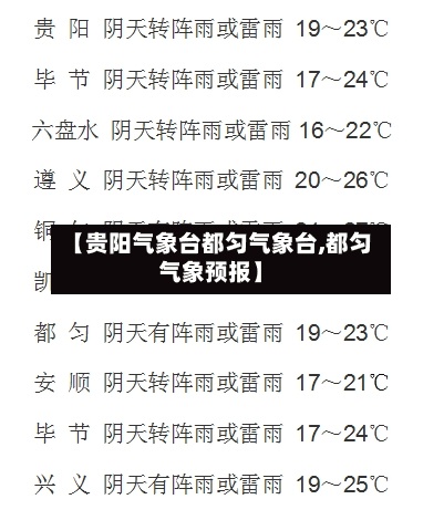 【贵阳气象台都匀气象台,都匀气象预报】