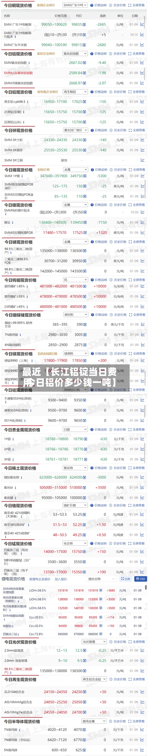 最近【长江铝锭当日费用,今日铝价多少钱一吨】-第2张图片