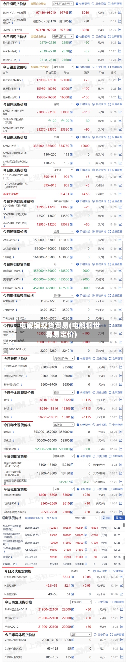 电解铜现货贸易(电解铜世界贸易定价)-第2张图片