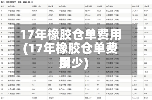 17年橡胶仓单费用
(17年橡胶仓单费用
多少)