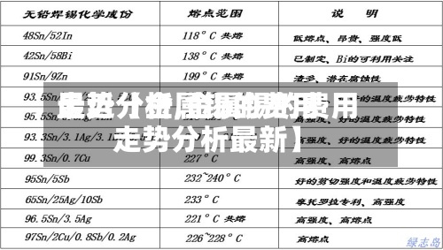 最近【金属锡的费用
走势分析,金属锡的费用
走势分析最新】