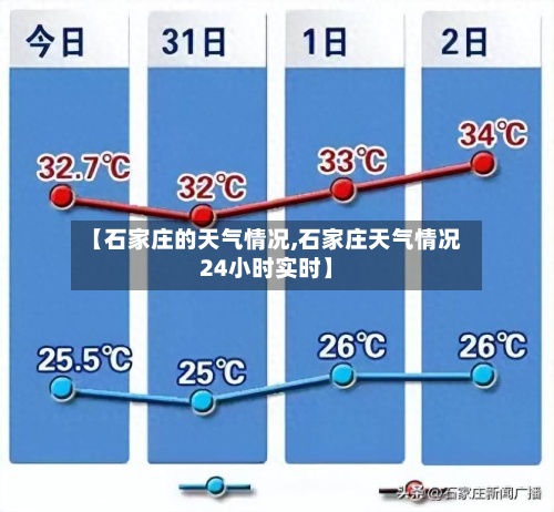 【石家庄的天气情况,石家庄天气情况24小时实时】-第3张图片