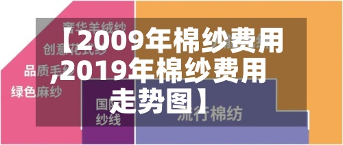 【2009年棉纱费用
,2019年棉纱费用
走势图】-第2张图片