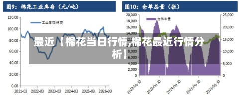 最近【棉花当日行情,棉花最近行情分析】