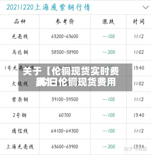 关于【伦铜现货实时费用
,今日伦铜现货费用
表】