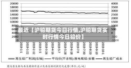 最近【沪铅期货今日行情,沪铅期货实时行情今日铅价】