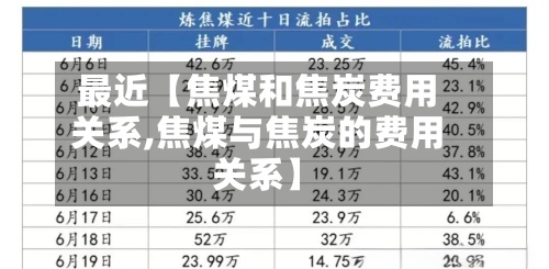 最近【焦煤和焦炭费用
关系,焦煤与焦炭的费用
关系】-第2张图片