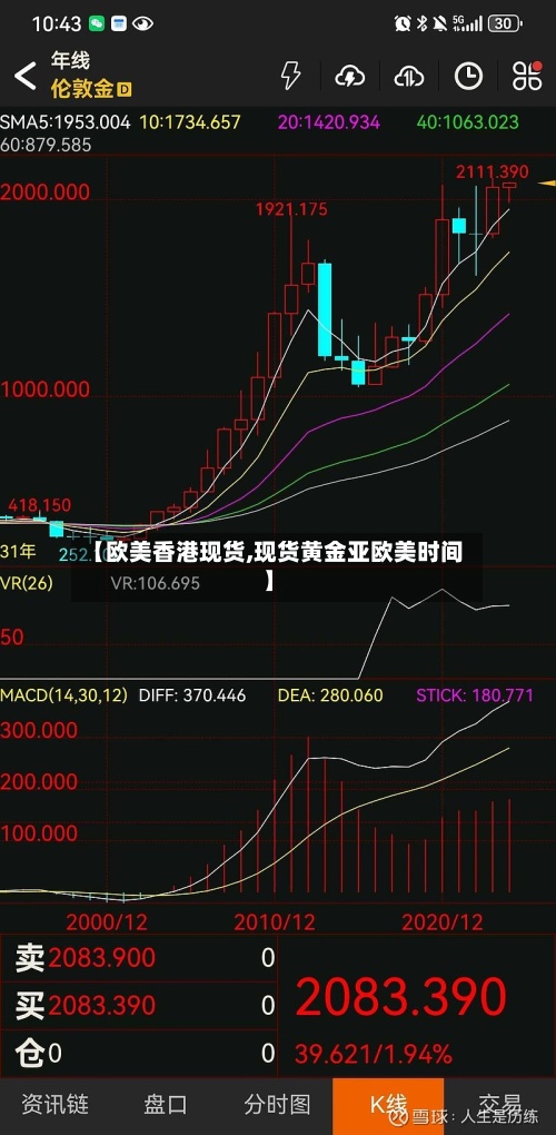 【欧美香港现货,现货黄金亚欧美时间】-第2张图片
