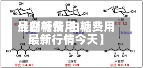 【白糖费用
最新行情,白糖费用
最新行情今天】-第2张图片