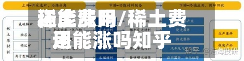 稀土费用
还能涨吗/稀土费用
还能涨吗知乎-第3张图片