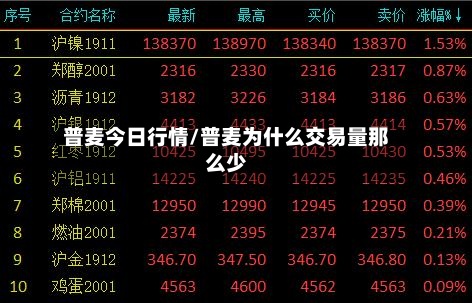 普麦今日行情/普麦为什么交易量那么少-第3张图片