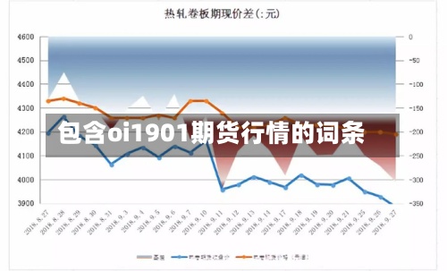 包含oi1901期货行情的词条-第2张图片