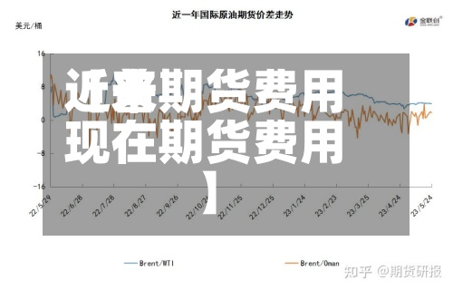 近来
【普期货费用
现在期货费用
】-第2张图片