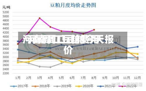 河南周口豆粕费用
/河南周口豆粕今天报价