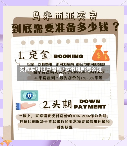 安徽车牌过户流程/安徽牌照怎么过户