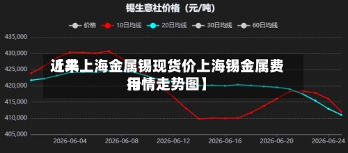近来
【羊上海金属锡现货价上海锡金属费用
行情走势图】