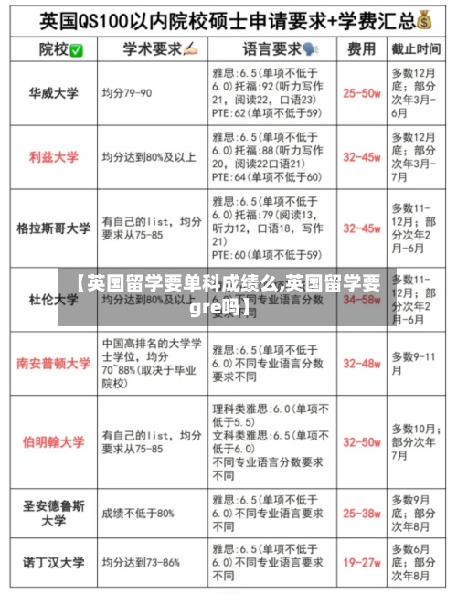 【英国留学要单科成绩么,英国留学要gre吗】