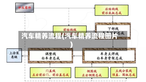 汽车精养流程(汽车精养流程图片)
