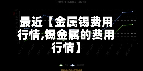最近【金属锡费用行情,锡金属的费用行情】-第3张图片