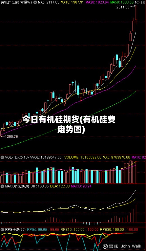 今日有机硅期货(有机硅费用走势图)