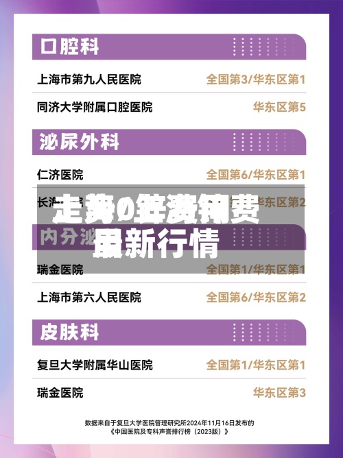 上海0锌费用
走势/上海锌费用
最新行情