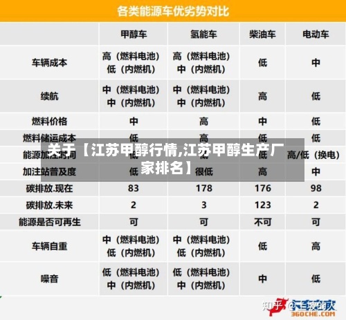 关于【江苏甲醇行情,江苏甲醇生产厂家排名】
