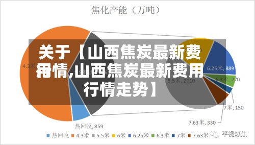 关于【山西焦炭最新费用行情,山西焦炭最新费用行情走势】