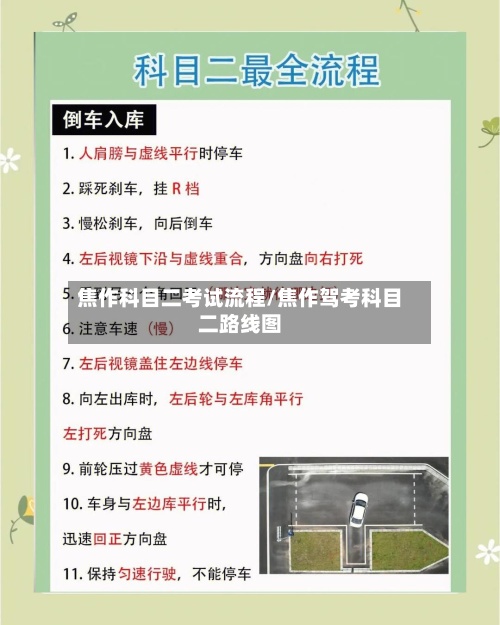 焦作科目二考试流程/焦作驾考科目二路线图