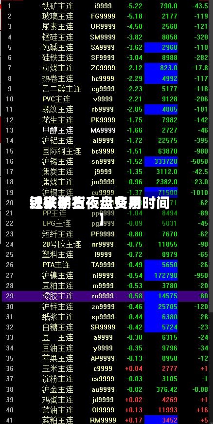 近来【铁矿石夜盘费用铁矿期货夜盘交易时间】