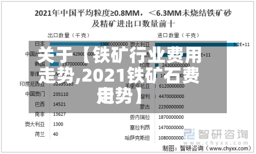 关于【铁矿行业费用走势,2021铁矿石费用走势】