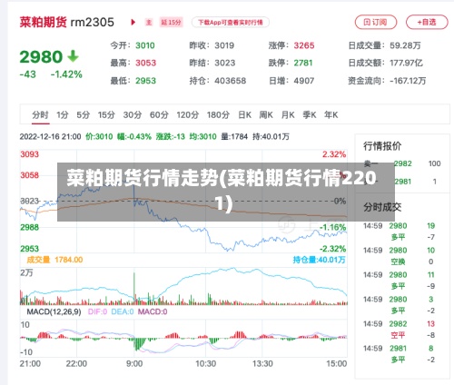 菜粕期货行情走势(菜粕期货行情2201)-第3张图片