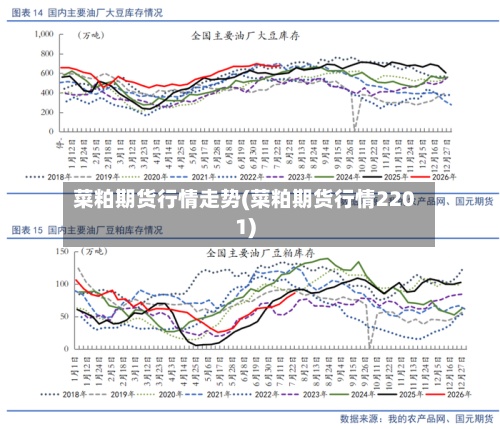 菜粕期货行情走势(菜粕期货行情2201)-第2张图片