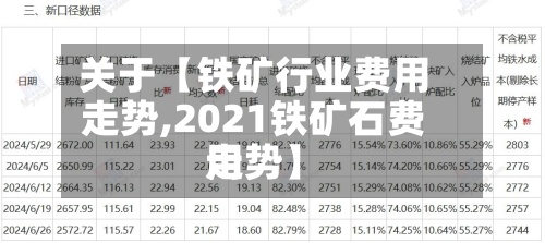 关于【铁矿行业费用
走势,2021铁矿石费用
走势】-第3张图片