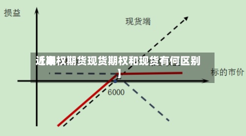 近来
【期权期货现货期权和现货有何区别】