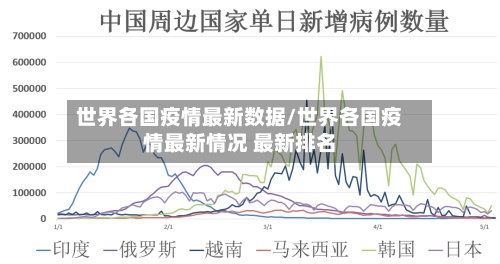 世界各国疫情最新数据/世界各国疫情最新情况 最新排名