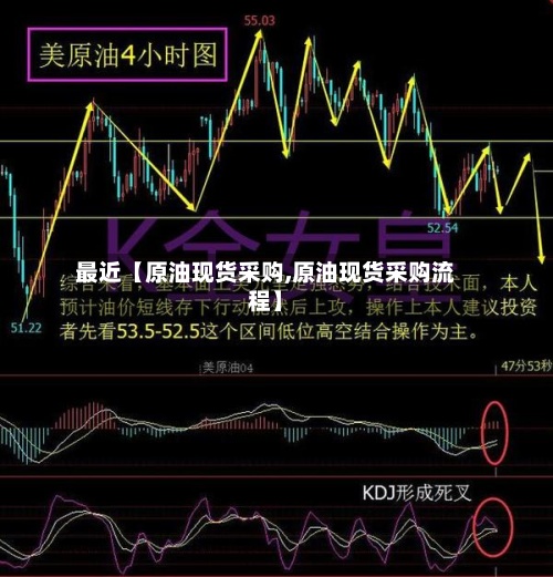 最近【原油现货采购,原油现货采购流程】