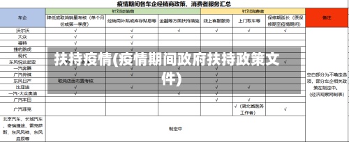 扶持疫情(疫情期间政府扶持政策文件)-第3张图片