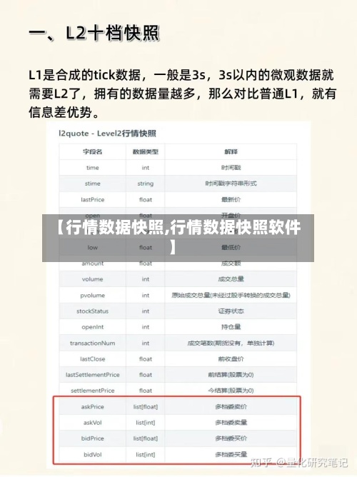 【行情数据快照,行情数据快照软件】