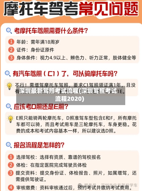 深圳最新驾照考试流程(深圳驾照考试流程2020)