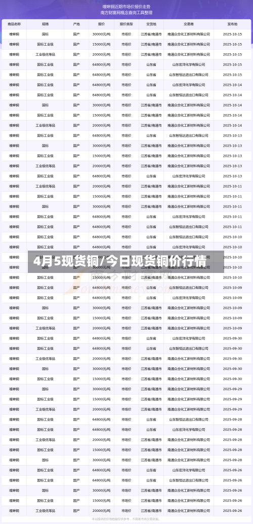 4月5现货铜/今日现货铜价行情