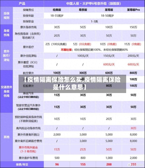 【疫情隔离保险怎么买,疫情隔离保险是什么意思】