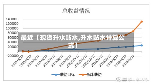最近【现货升水贴水,升水贴水计算公式】-第2张图片