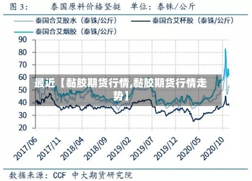最近【黏胶期货行情,黏胶期货行情走势】